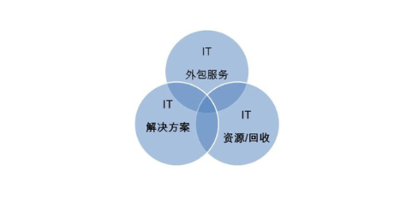 上海软件开发全流程指南:从需求梳理到系统上线,企业数字化转型怎么落地