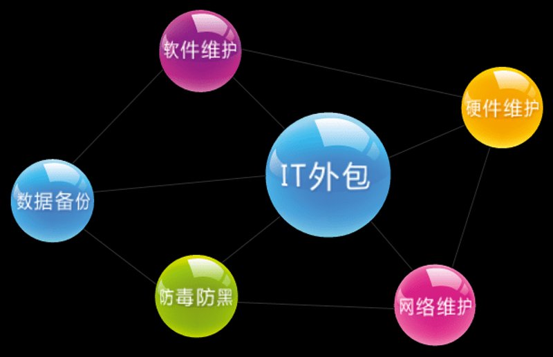 上海软件开发:企业定制化系统建设的路径、流程与选型指南